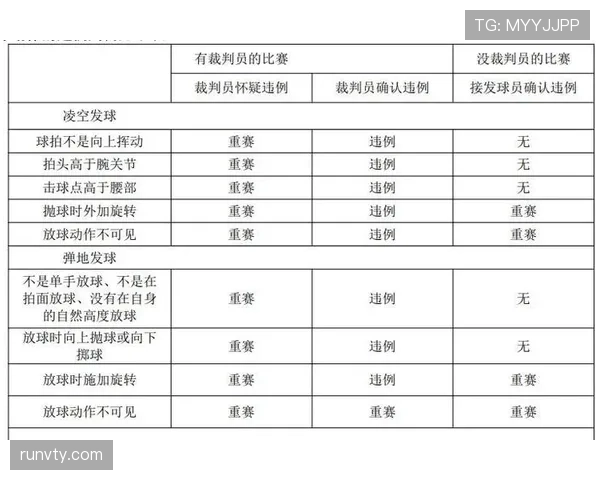 篮球发球干扰规则中防守方违例行为的判罚标准详解