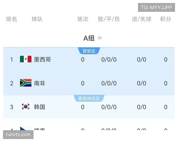 世界杯A组解析：墨西哥韩国捷克谁能晋级淘汰赛