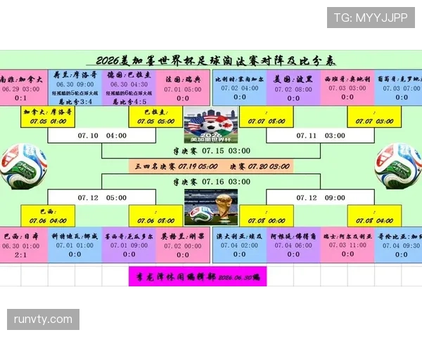 2026世界杯32强对阵表回顾:16场淘汰赛分批进行 2026世界杯32强对阵表回顾:16场淘汰赛分批进行
